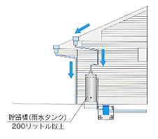 貯留槽（雨水タンク）の画像