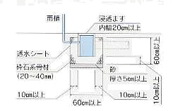 浸透ますの画像