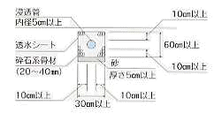 浸透管の画像