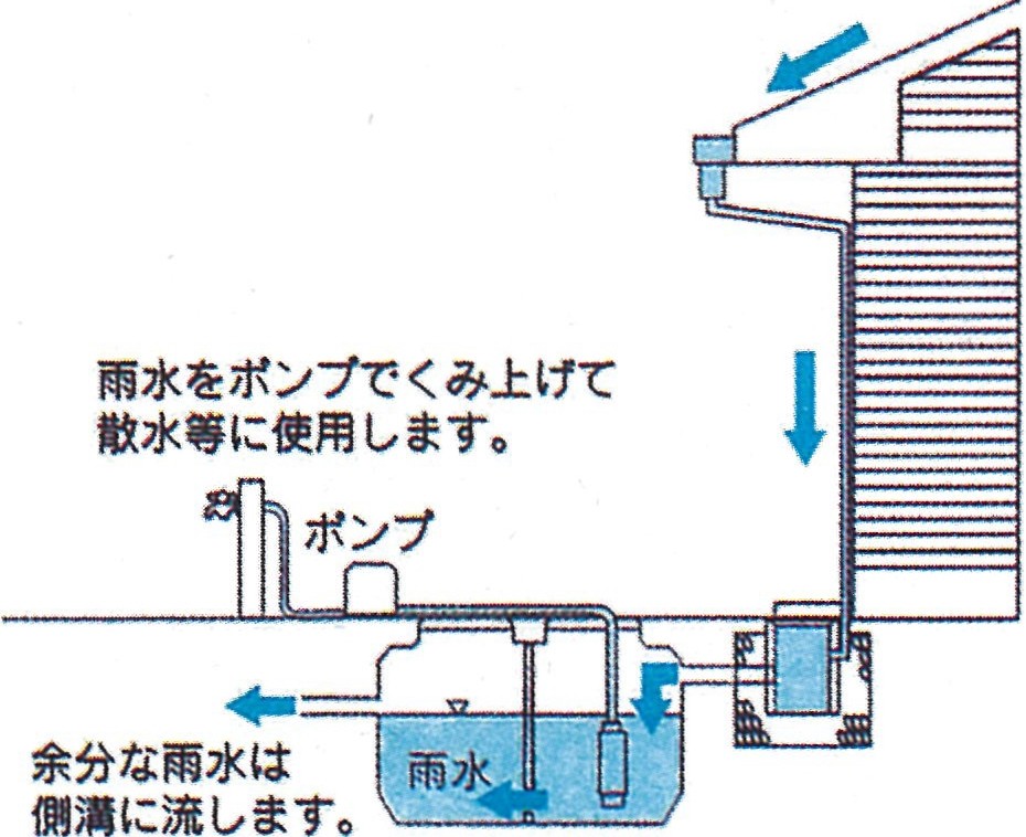 浄化槽転用貯留槽の画像