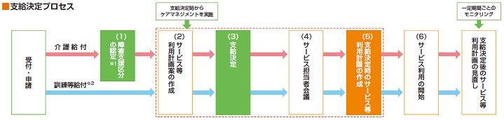 利用の手続きについての画像