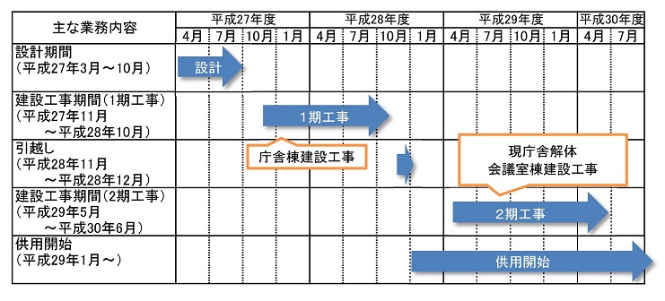 Ｑ7．事業はいつ完了するの画像