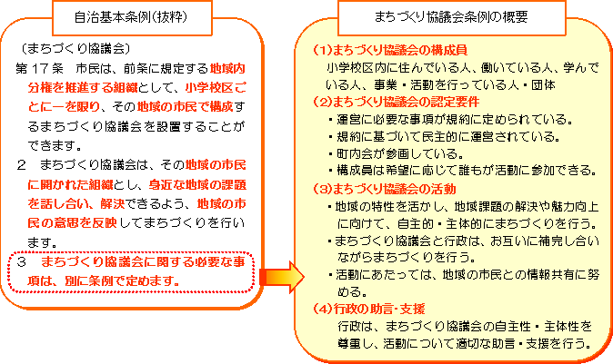 「高浜市まちづくり協議会条例」とは の画像