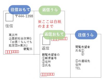 応募ハガキの書き方