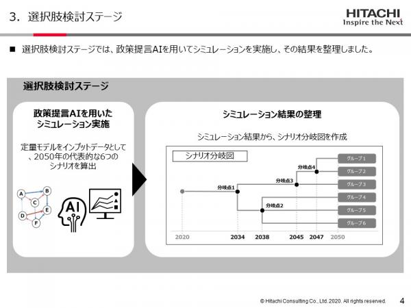 選択肢検討ステージ