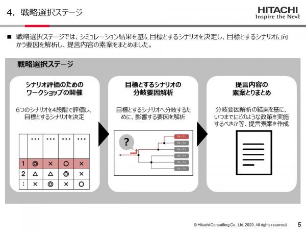 戦略選択ステージ