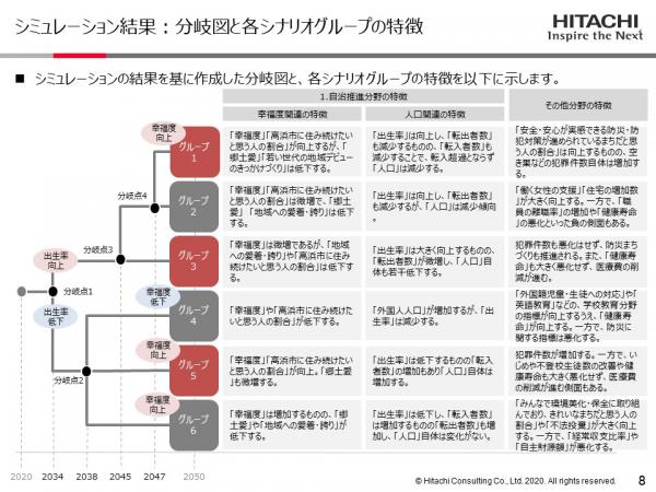 各シナリオグループの特徴