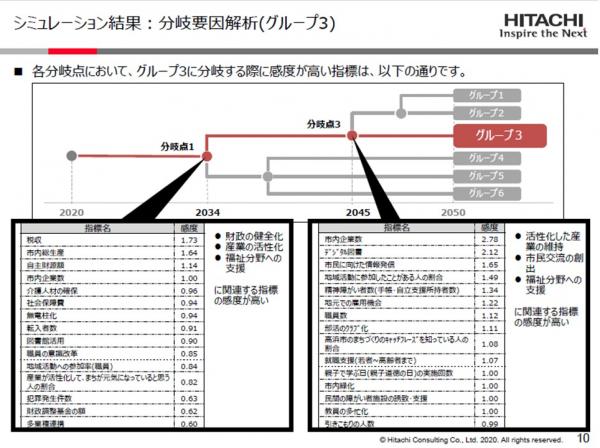 分岐要因解析（グループ３）