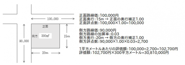 評価例