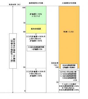 負担水準