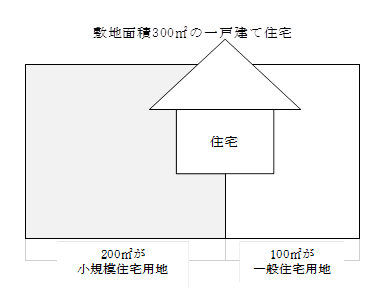 住宅用地