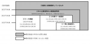 償却資産少額資産表