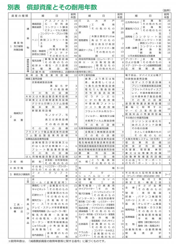 償却資産耐用年数表