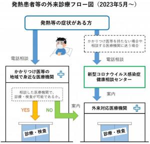 フロー（R5.5.8〜）