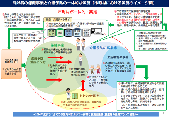 高齢者の保健事業と介護予防の一体的な実施