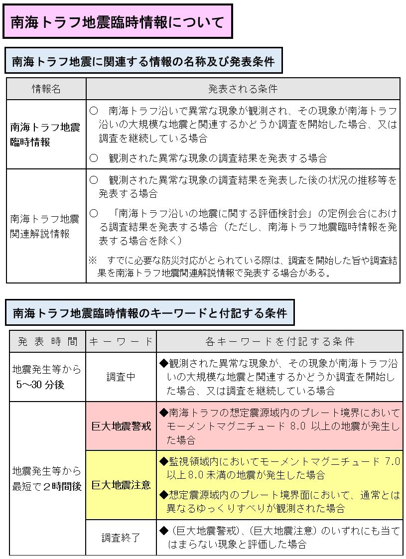 南海トラフ地震臨時情報１