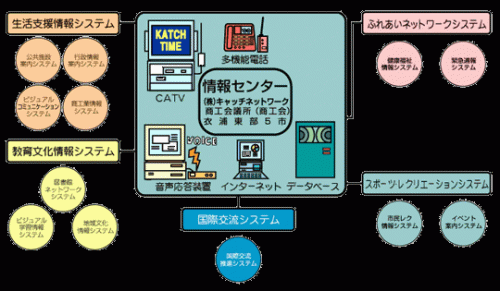 衣浦東部広域テレトピア計画の全体イメージ
