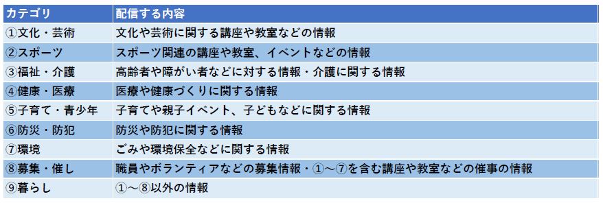 受信設定