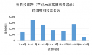 当日混雑状況
