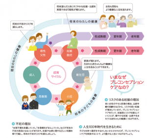 プレコンセプションケア
