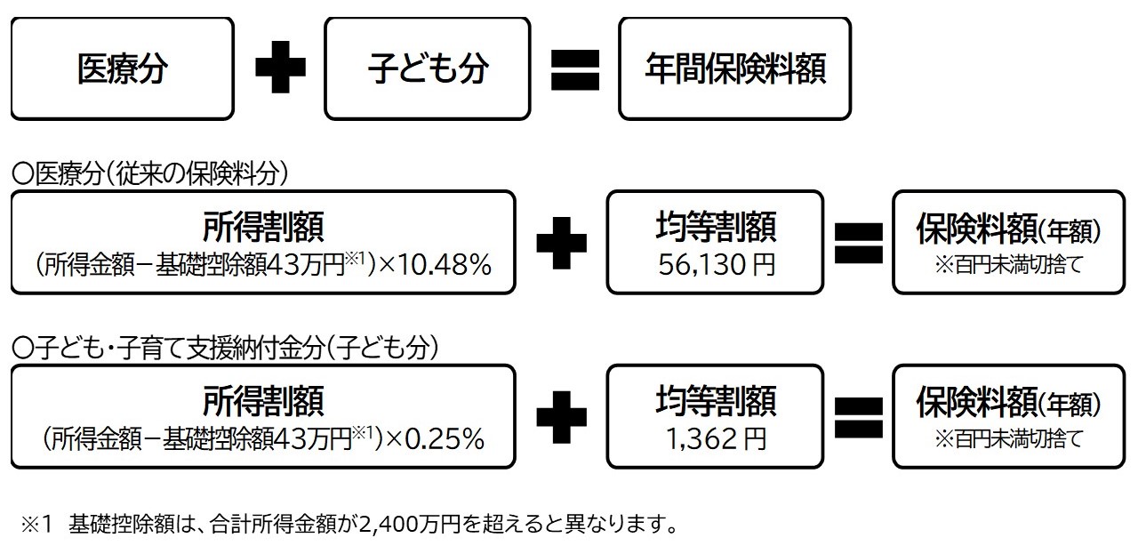 保険料の計算方法