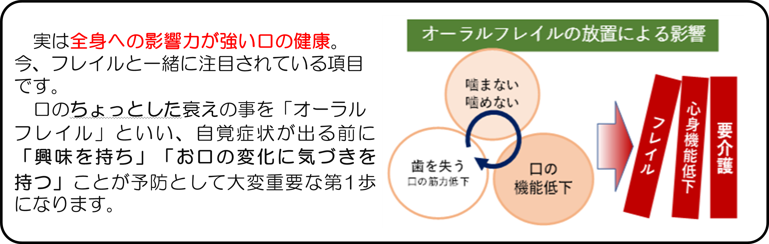 オーラルフレイル