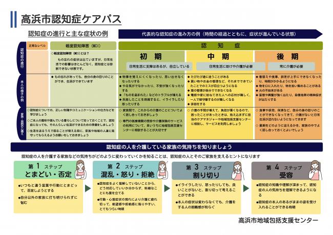 認知症ケアパス1ページ目