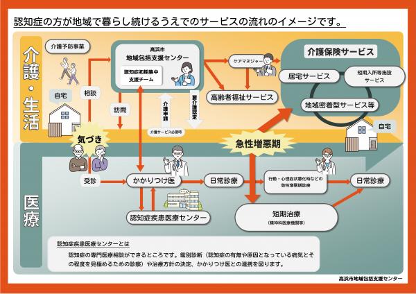 認知症ケアパス2ページ目