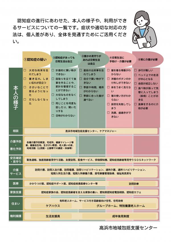 認知症ケアパス3ページ目