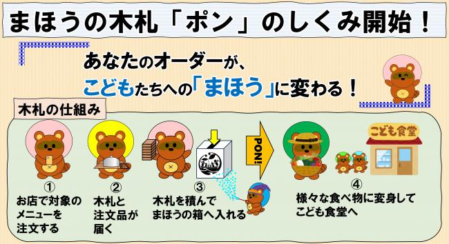 木札フロー